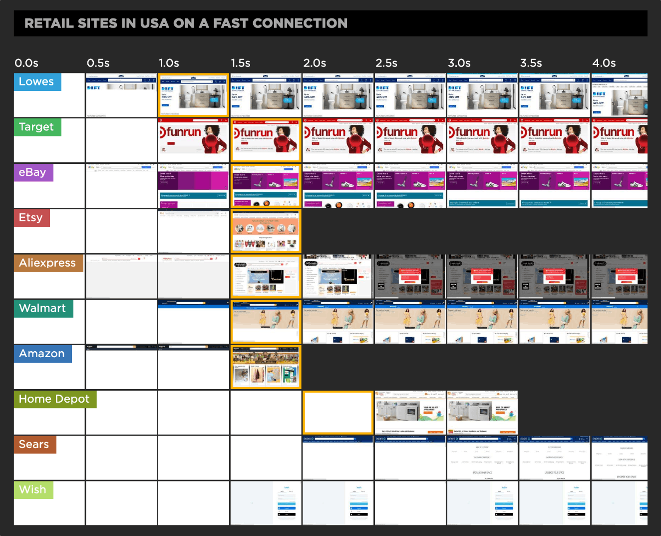Filmstrip comparison for Industry Benchmarks