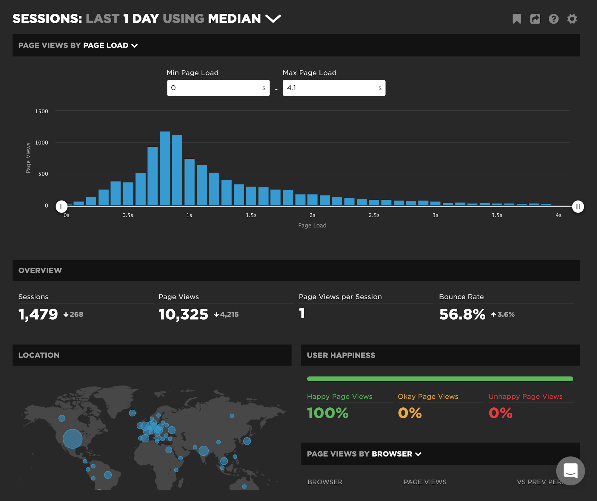 SpeedCurve Sessions dashboard