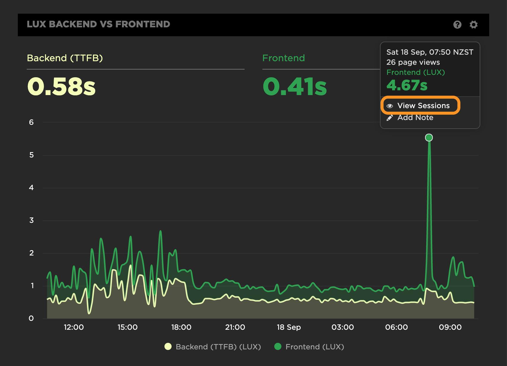 Click on a data point in your chart to view those sessions