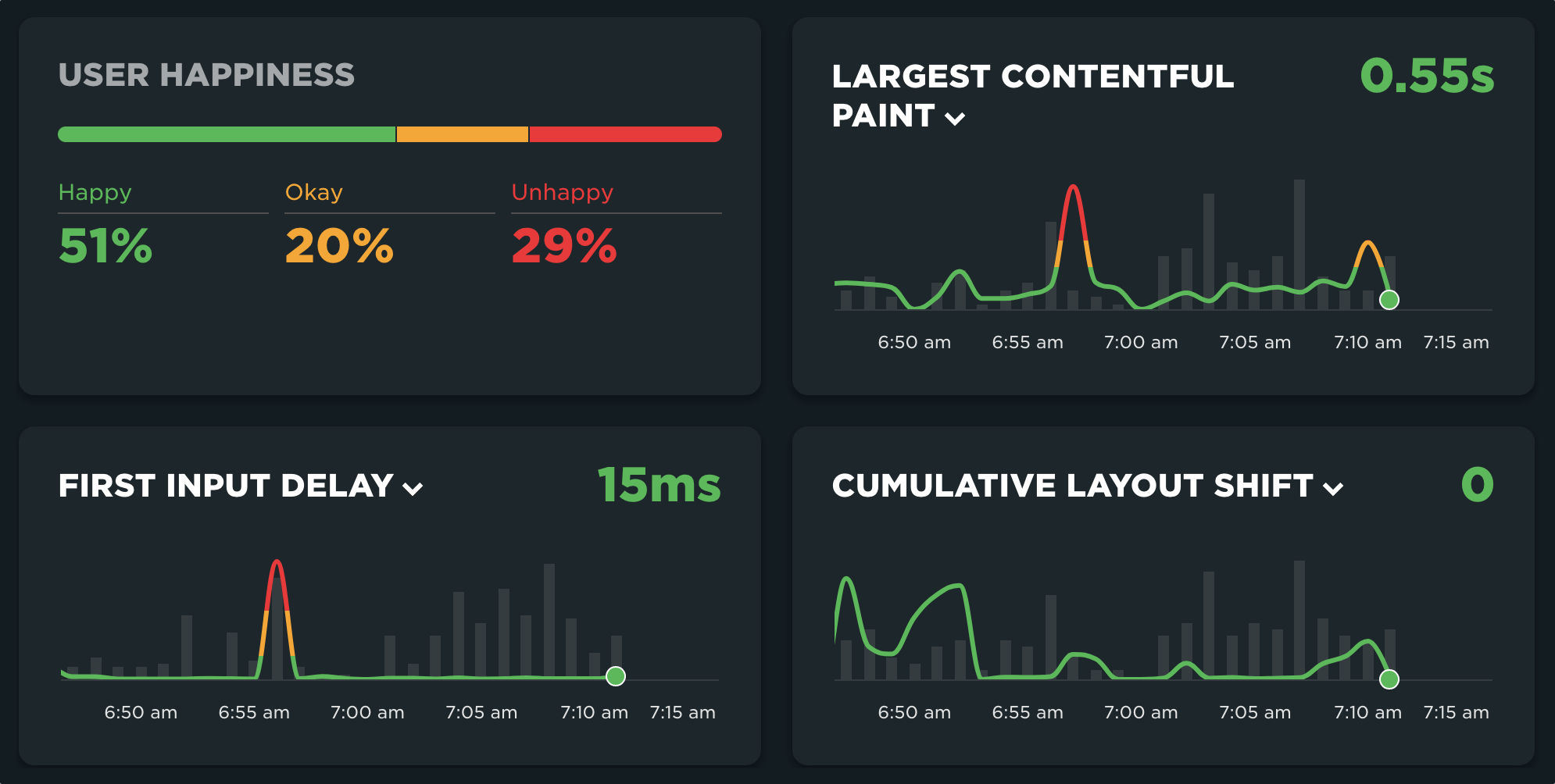 Charts illustrating SpeedCurve's User Happiness index and Core Web Vitals.