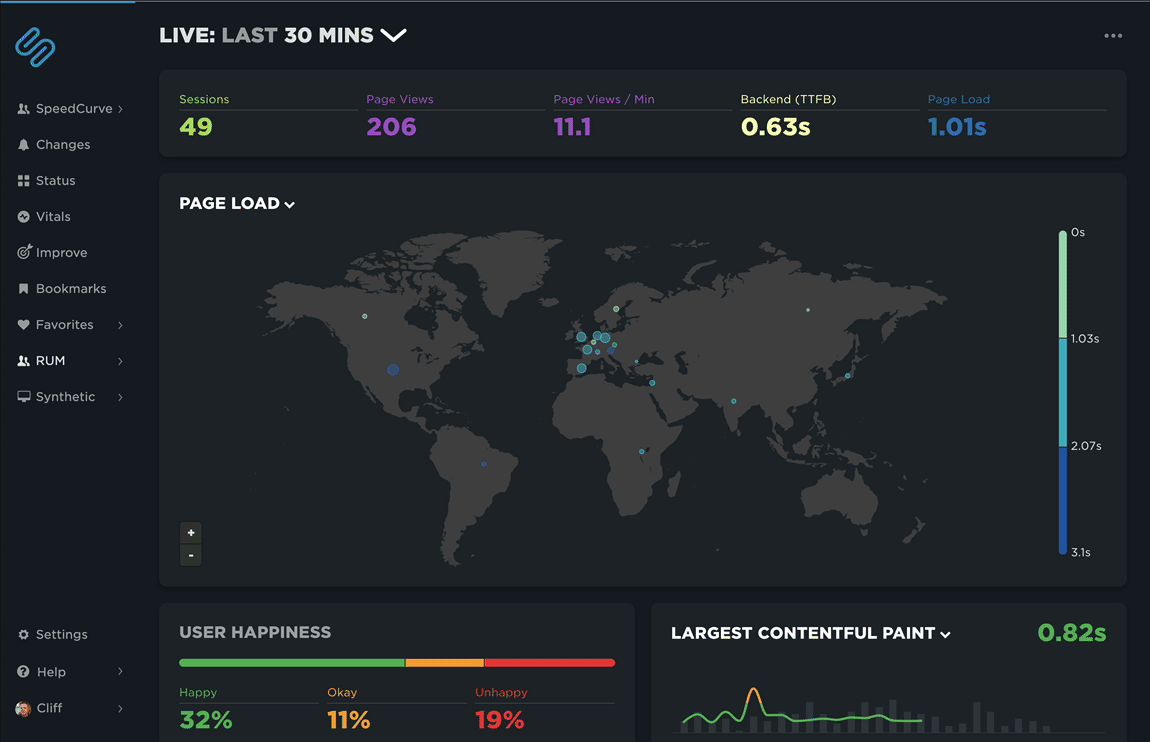 Animated RUM Live dashboard from SpeedCurve