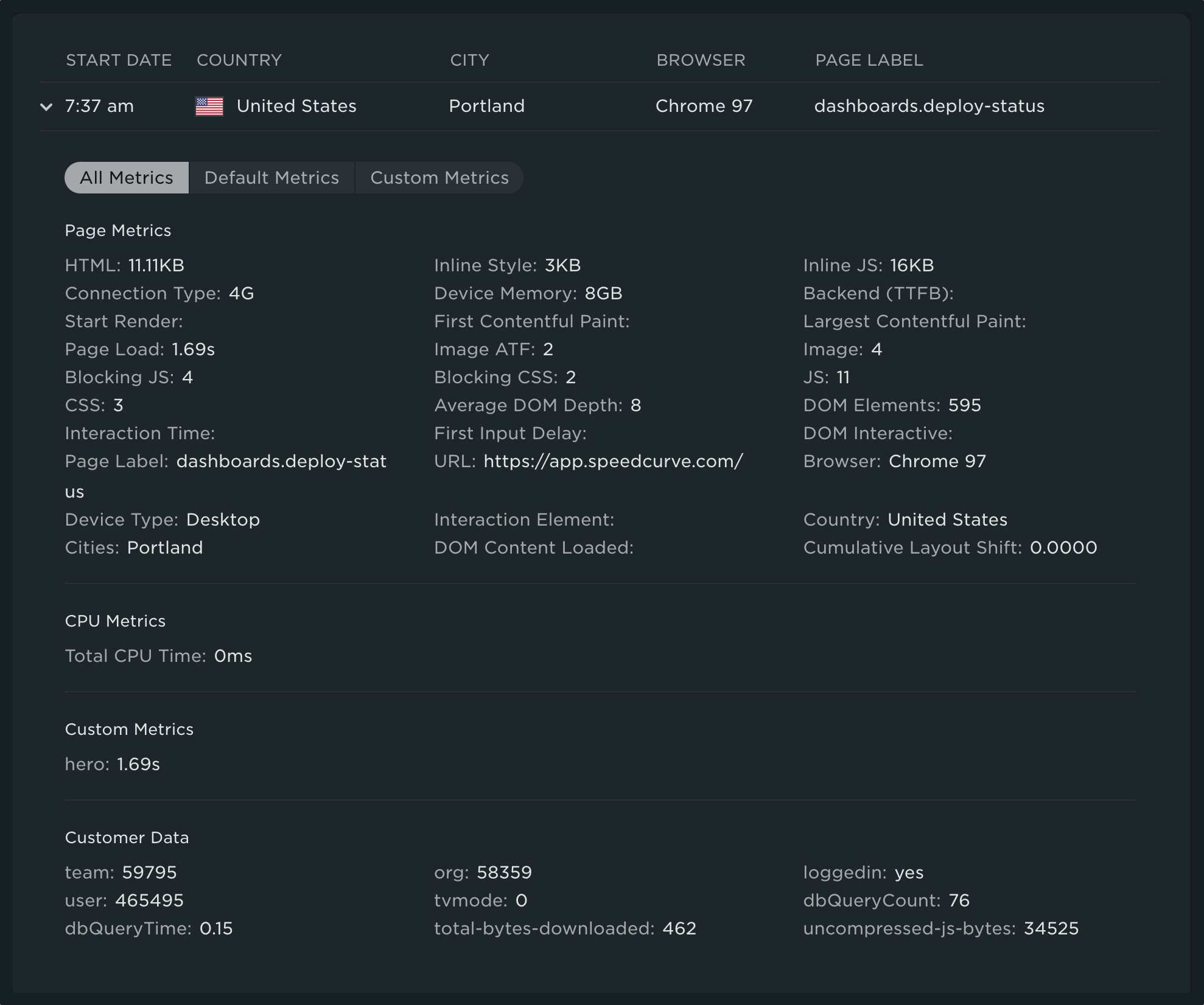 Expanded view of custom and default metrics for a specific page view