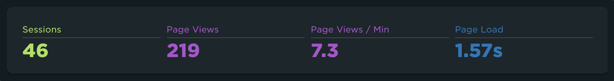 Summary table for Live dashboard