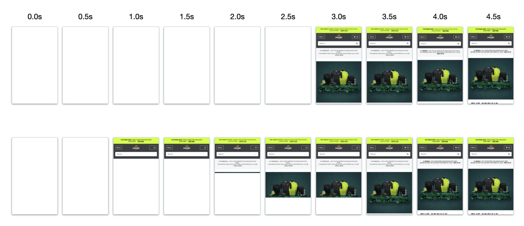 Filmstrip showing how Google Optimize's Anti-Flicker snippet delays content from being visible