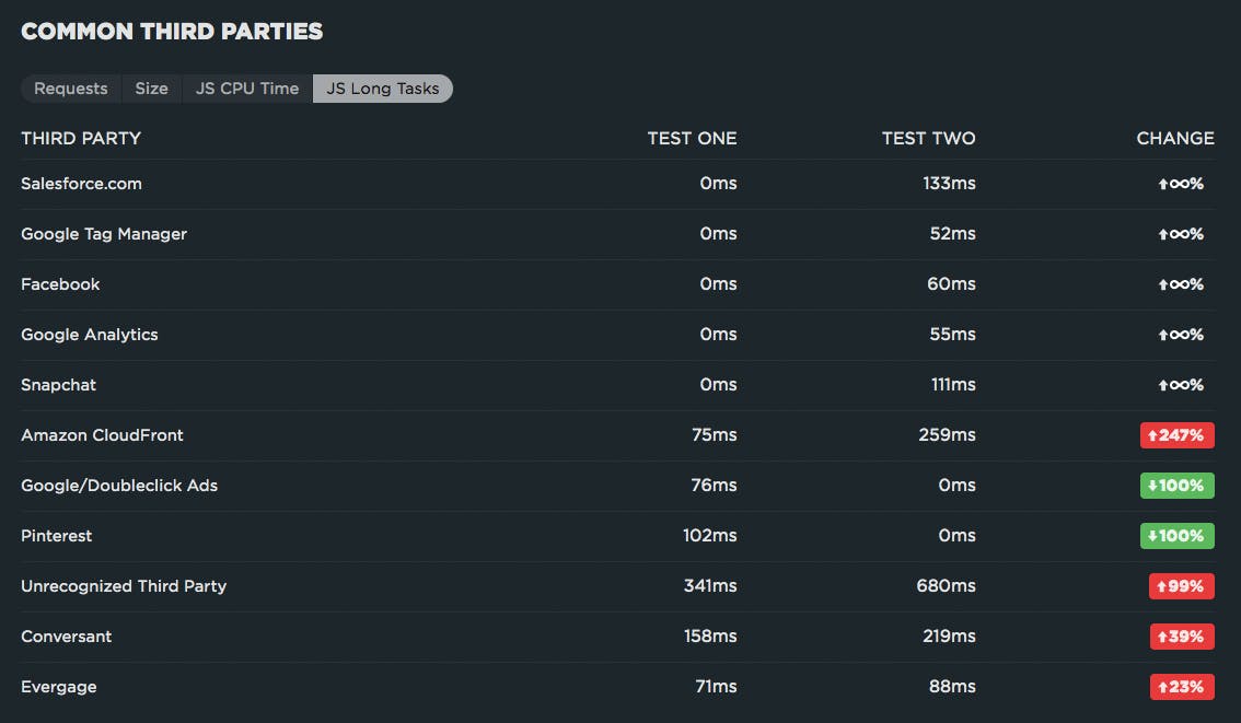 blog-third-parties2.gif?auto=format,compress&fit=max&w=2000