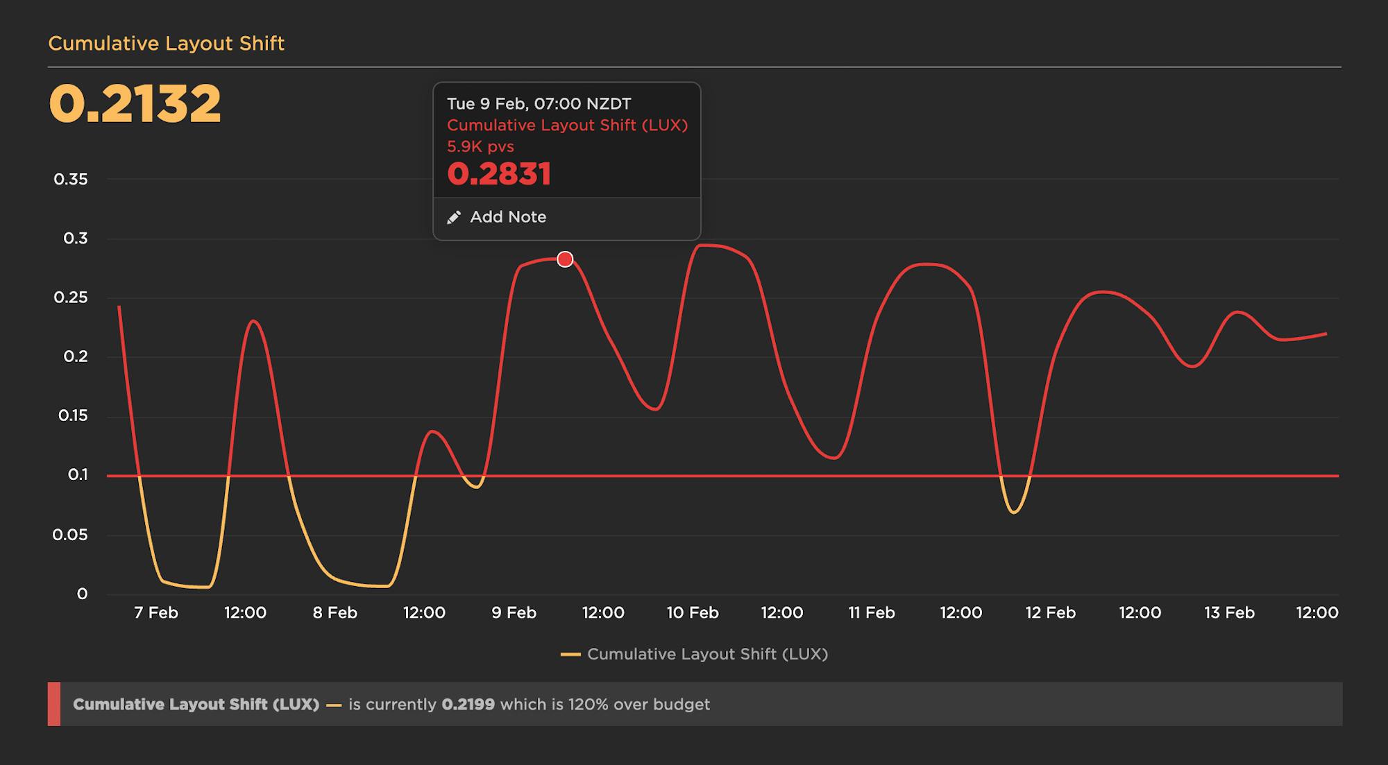 SpeedCurve | A Complete Guide to Performance Budgets