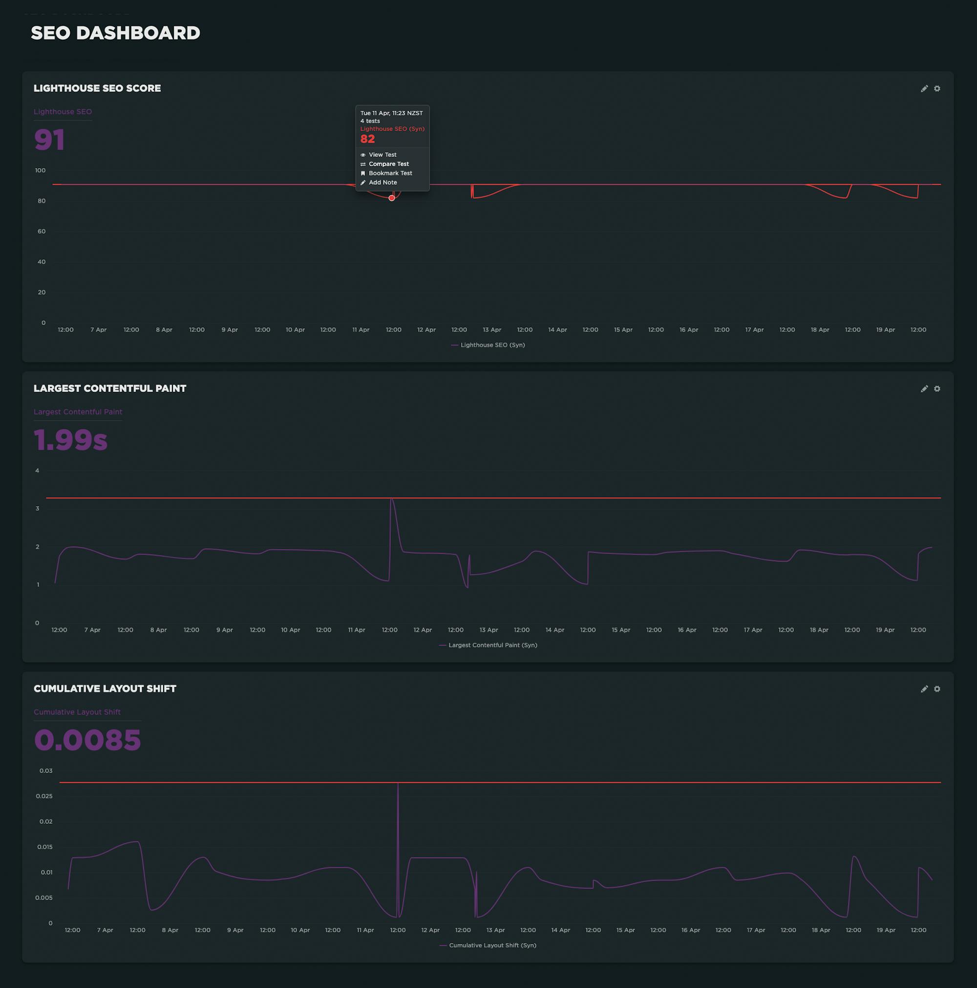 seo-dashboard2.png?auto=format,compress&fit=max&w=2000