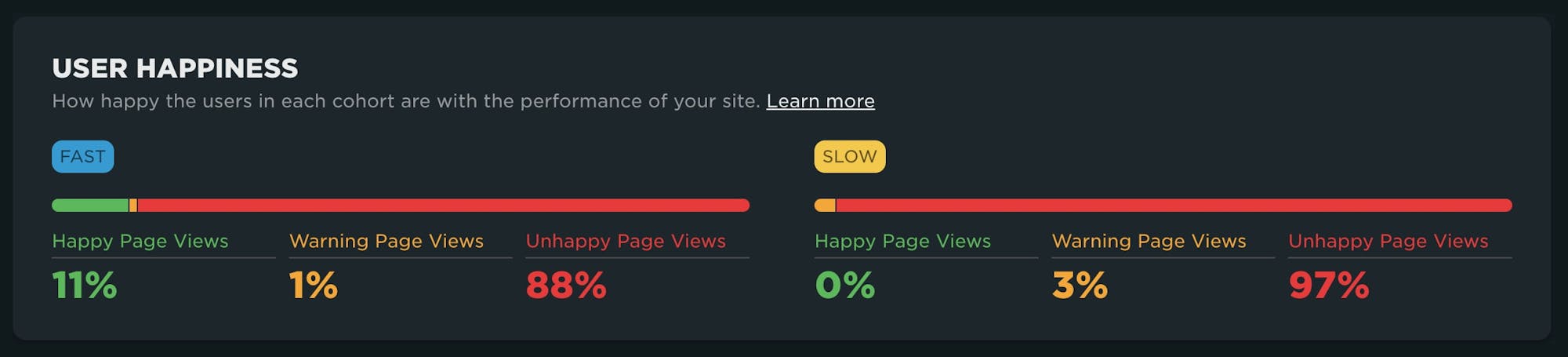 Threshold comparison of happy, ok and unhappy users between cohorts