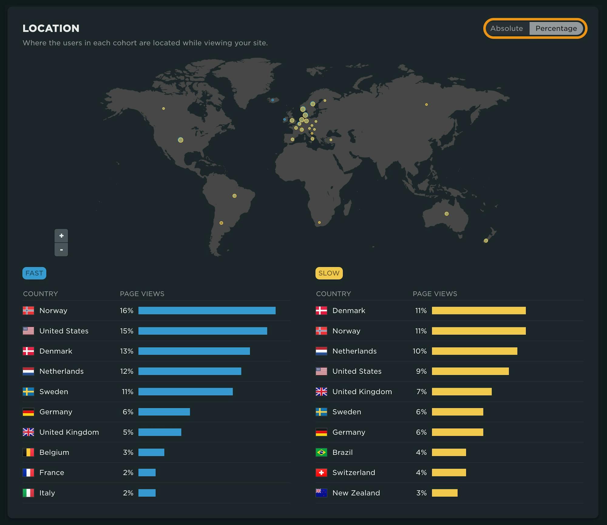 Chart showing a world map with population density visualized as bubbles. Table below showing numeric representation by Country.