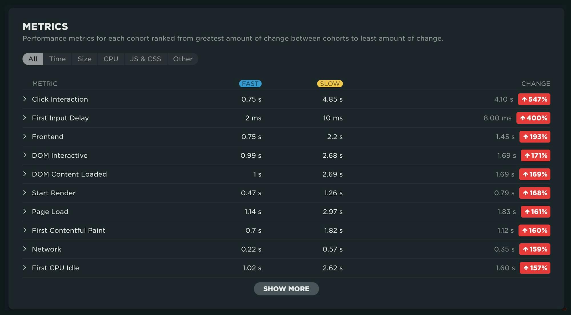 Table showing a comparison of a long list of metrics