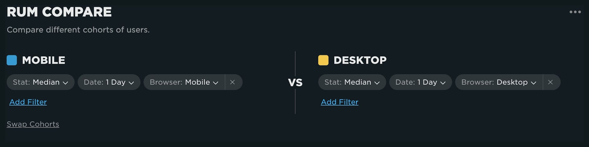 Compare dashboard with Mobile vs. Desktop cohorts