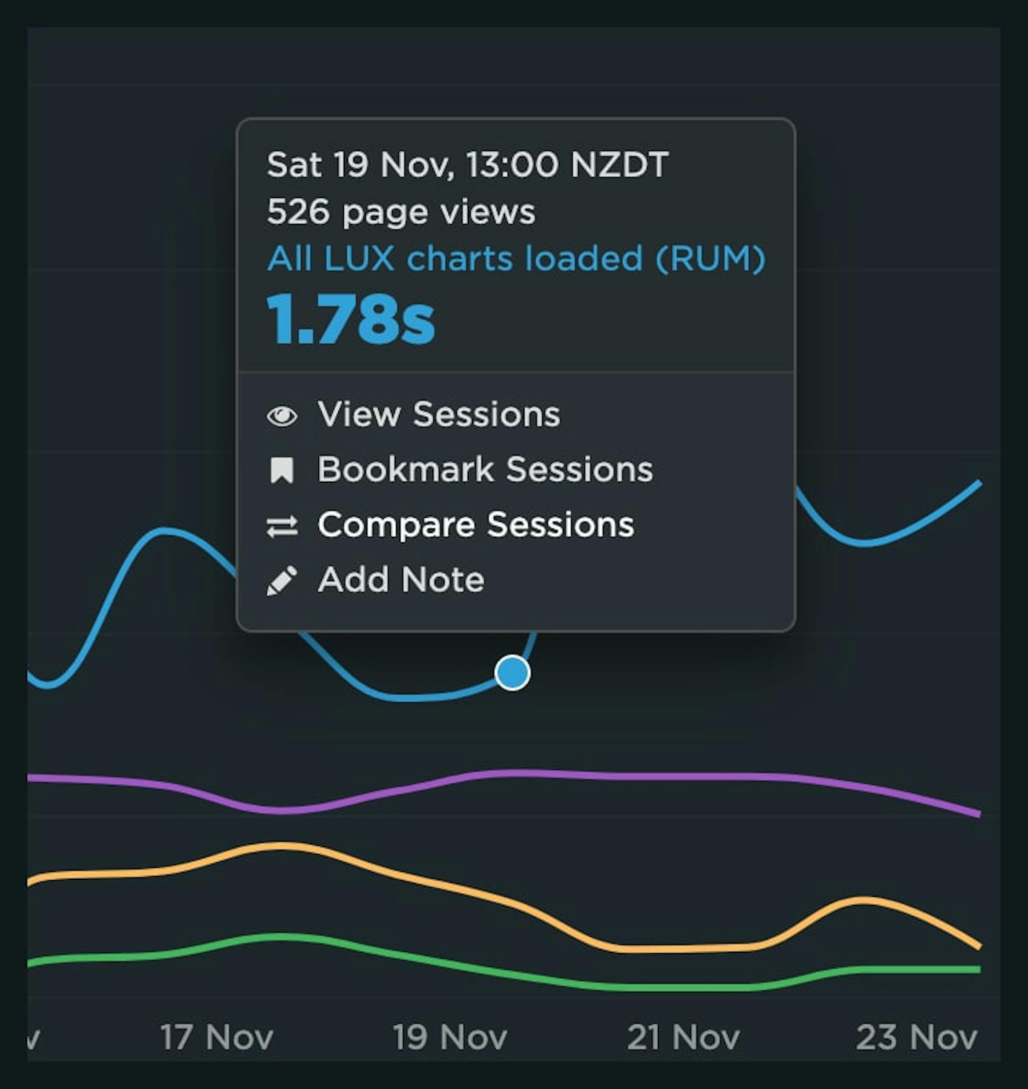 A tooltip that displays a performance metric and options for viewing, bookmarking and comparing sessions.