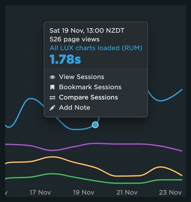 A tooltip that displays a performance metric and options for viewing, bookmarking and comparing sessions.