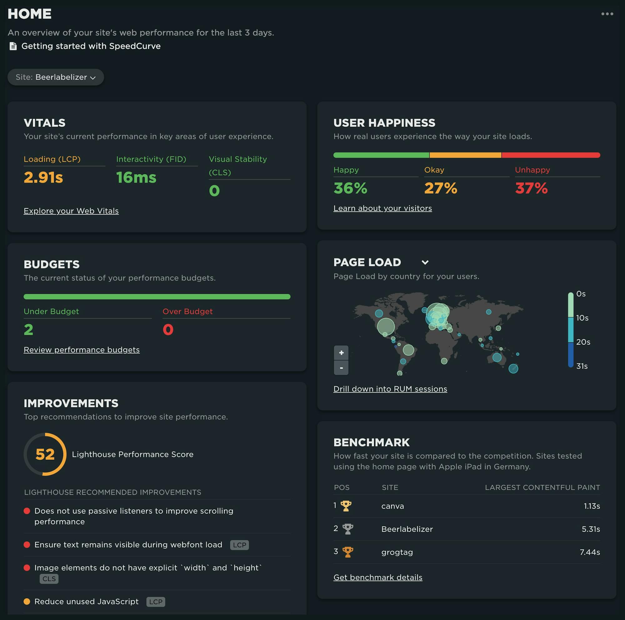 SpeedCurve's Home dashboard showcasing various areas for web performance investigation.