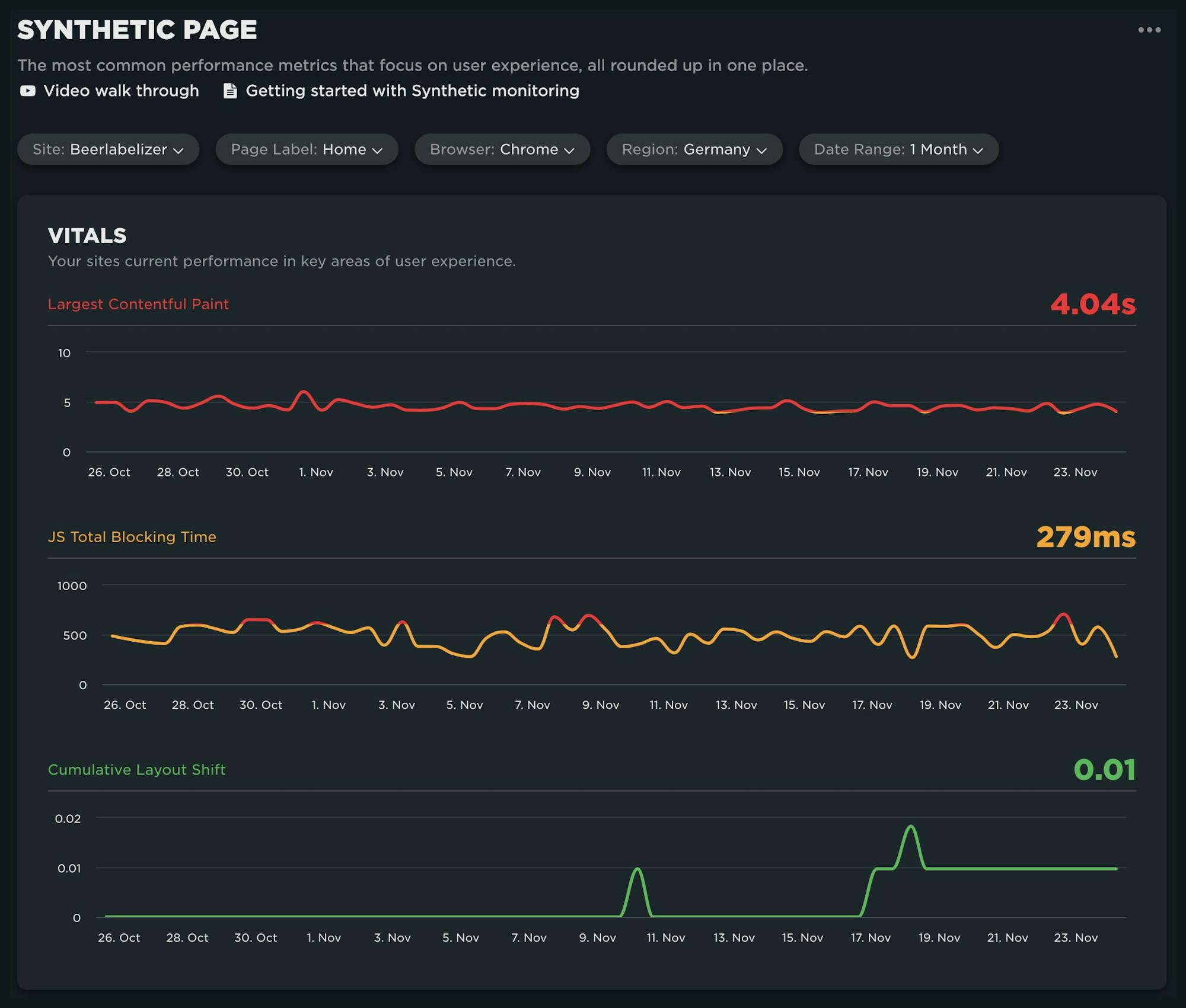 Initial view of Synthetic Page dashboard showing CWV over time.