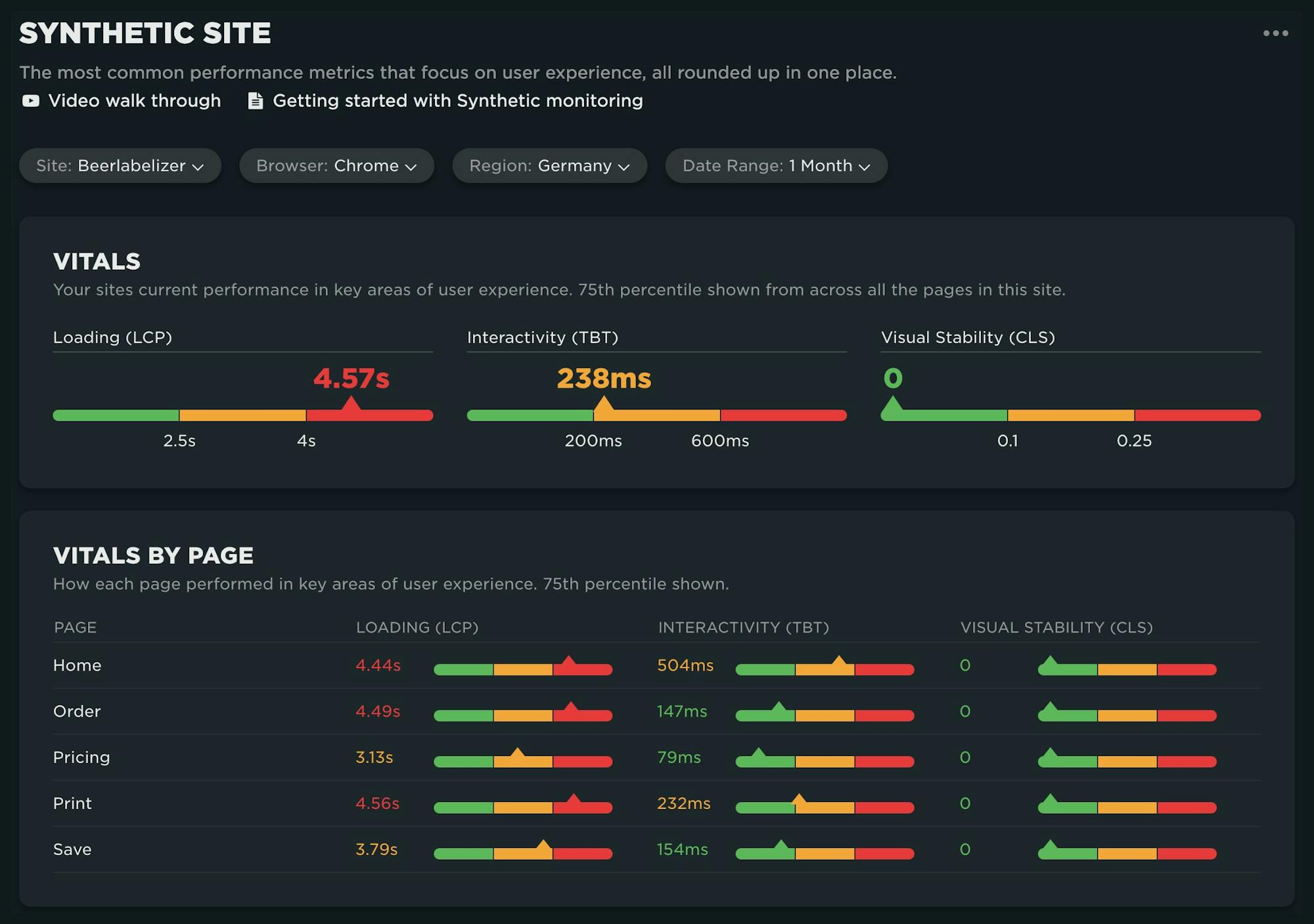 Initial view of the Site dashboard illustrating CWV for all urls monitoring in the Site