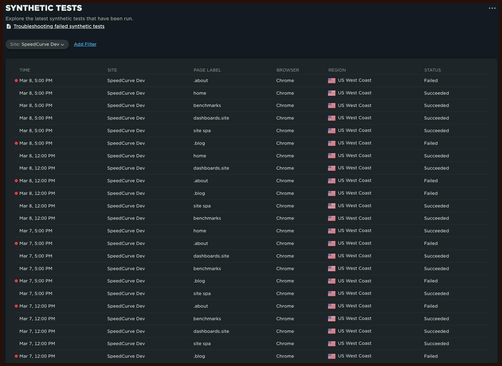 Tests dashboard showing the most recent synthetic tests that have run for a Site.