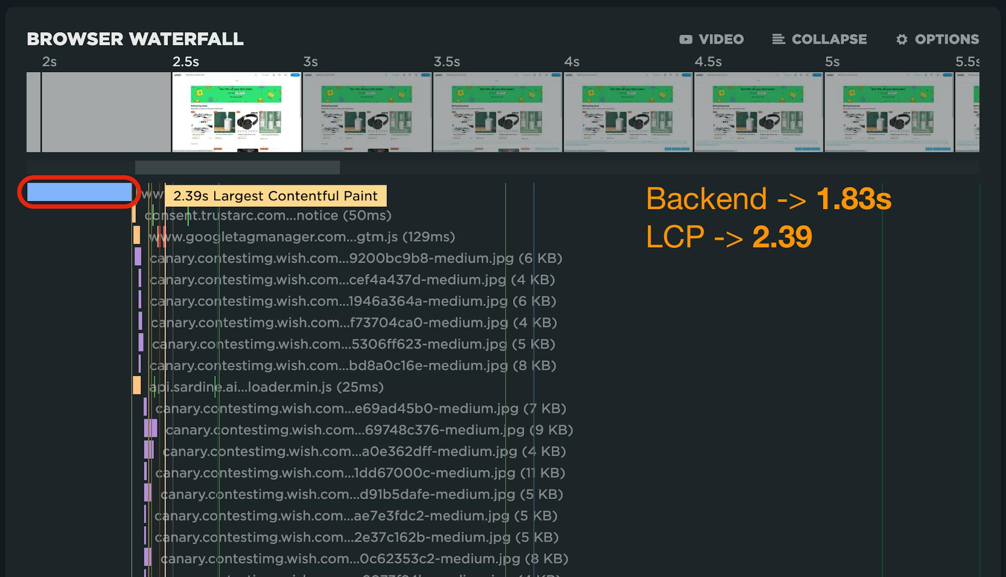 Waterfall showing a slow backend time of 1.83s driving a slow LCP of 2.39s