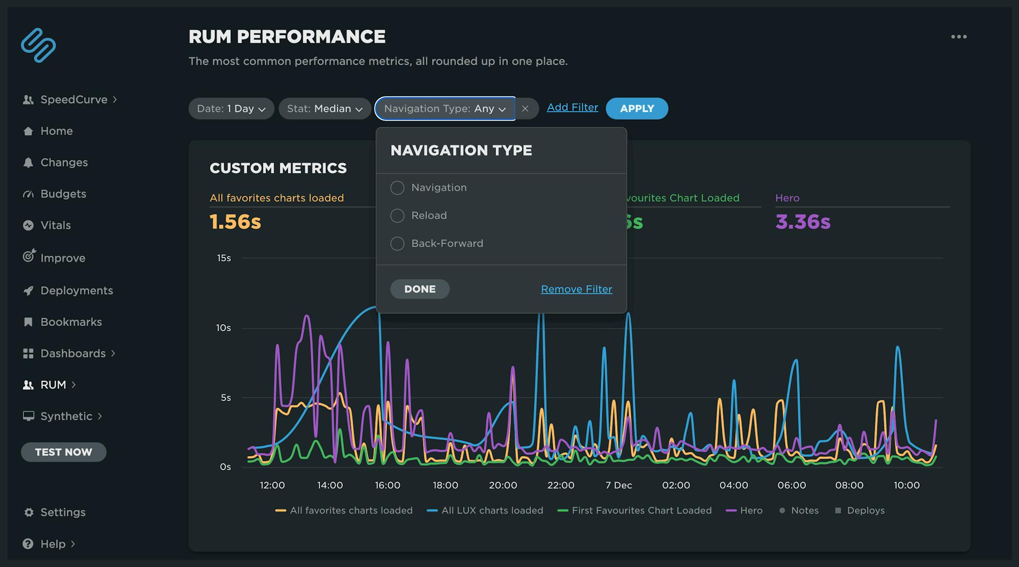 SpeedCurve dashboard with navigation type filter expanded