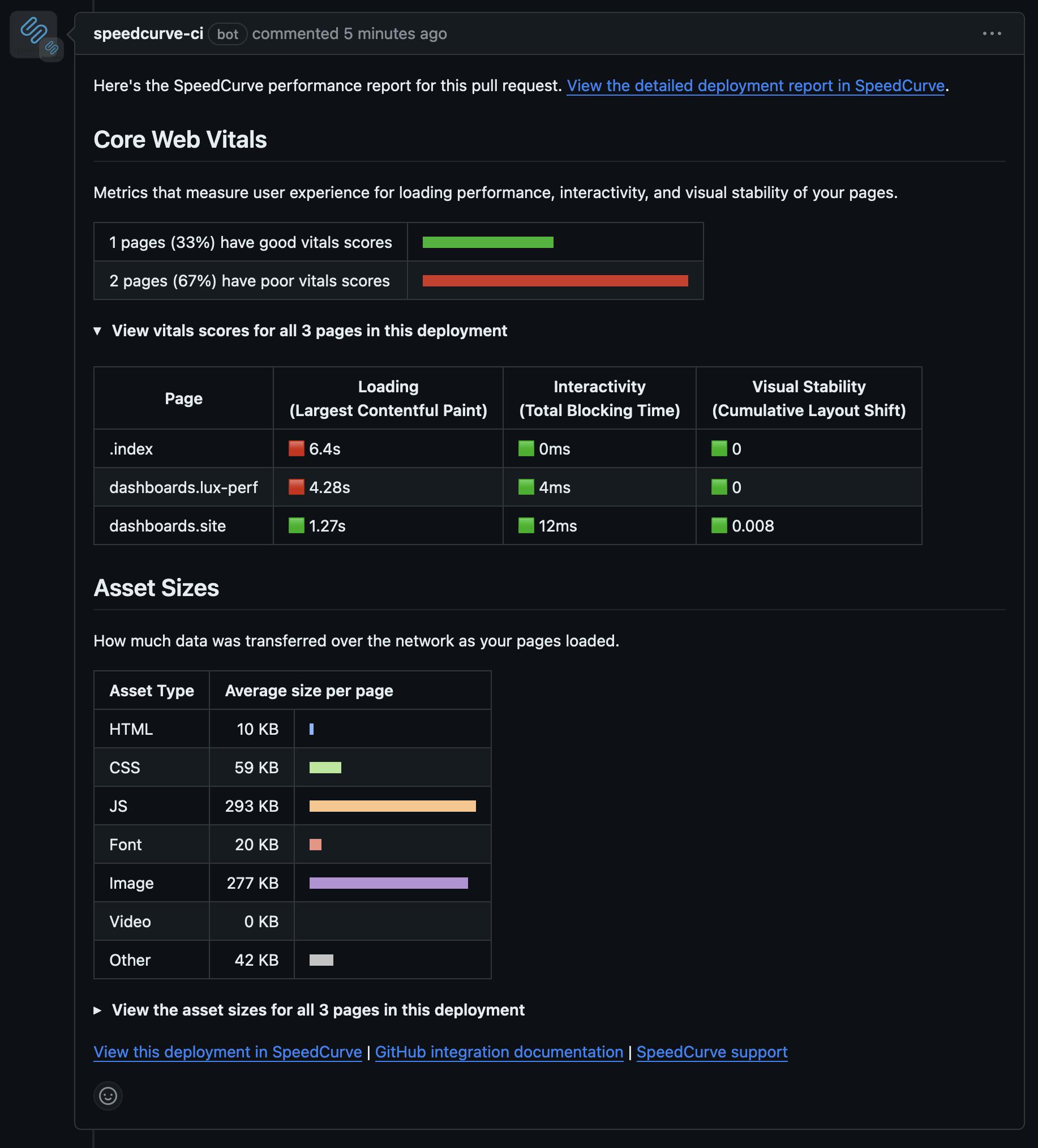 GitHub deployment report showing results from a SpeedCurve deployment test