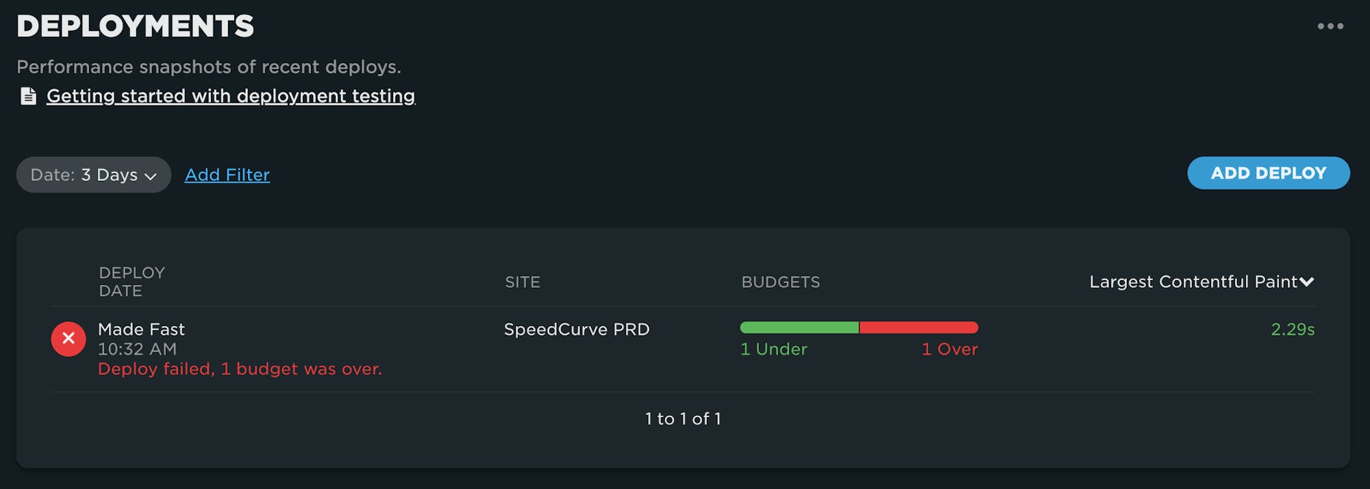 Deployments showing failed test status.