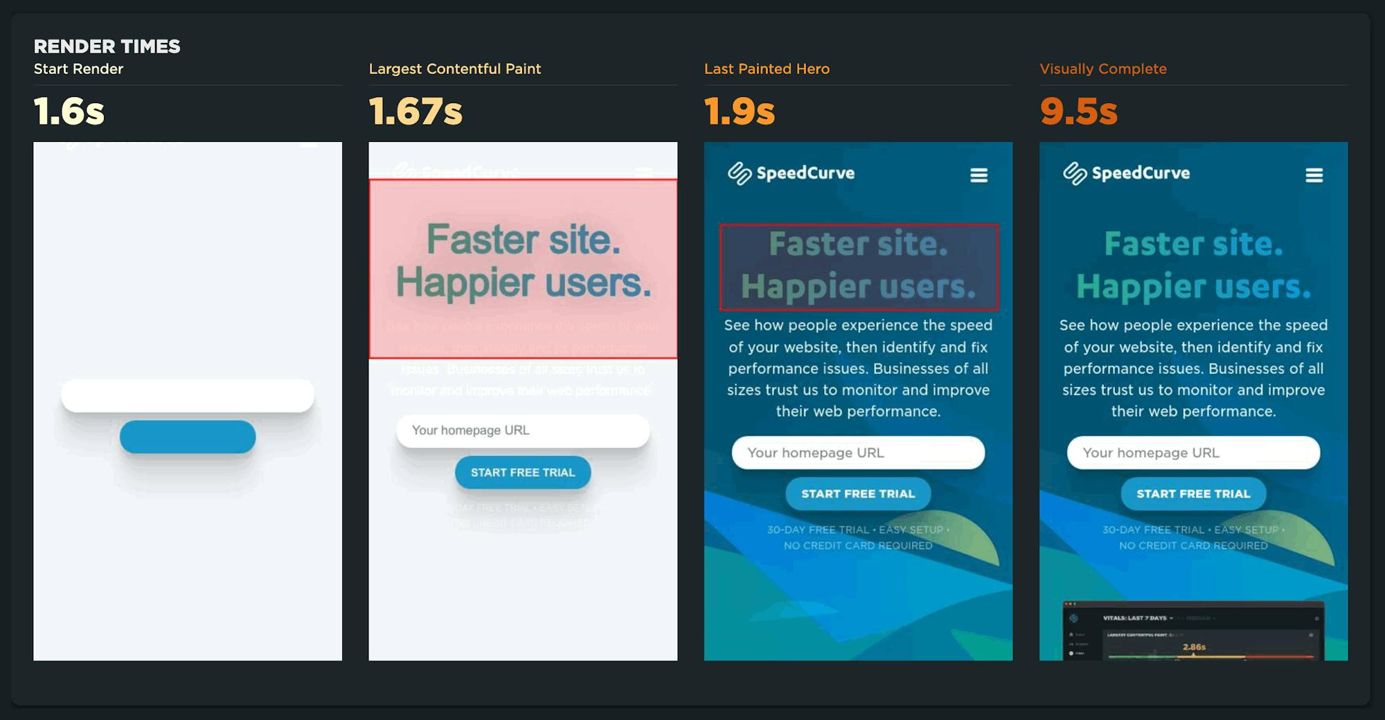 Test details with render times visualization