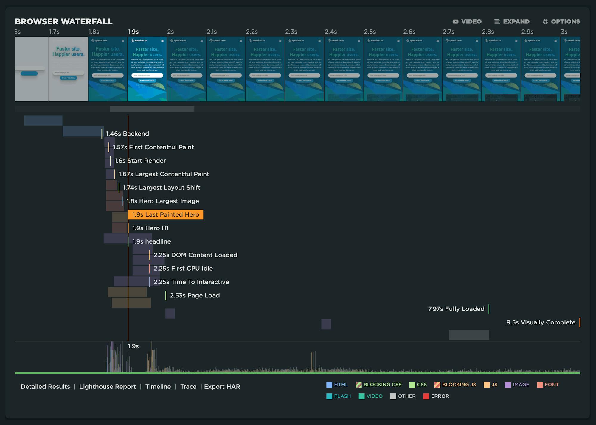 Condensed version of waterfall