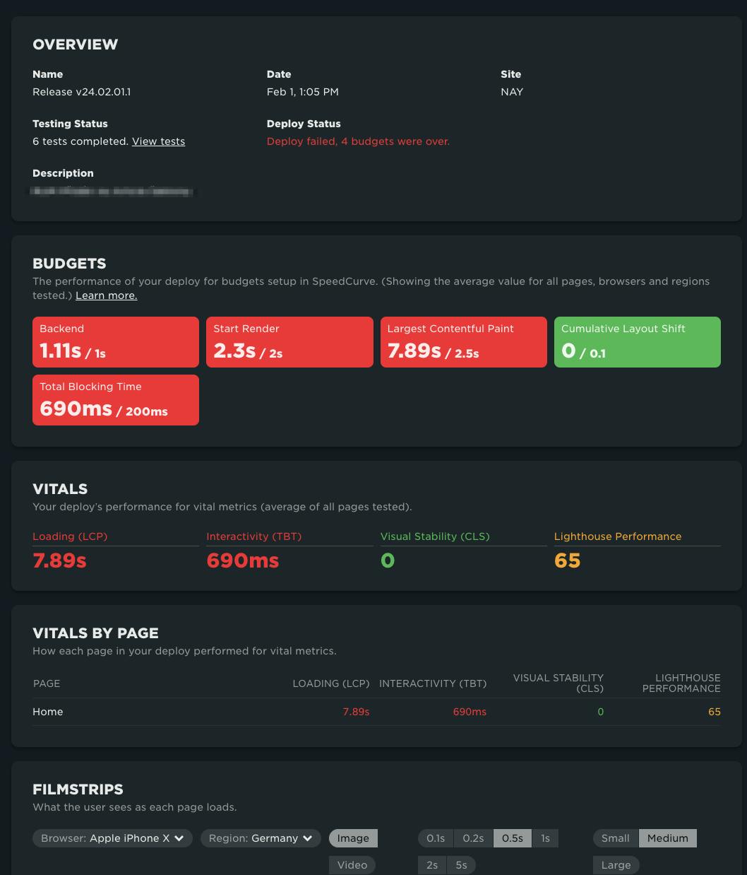 A deployment details page showing a failed deployment with 4 of 5 budgets exceeded.