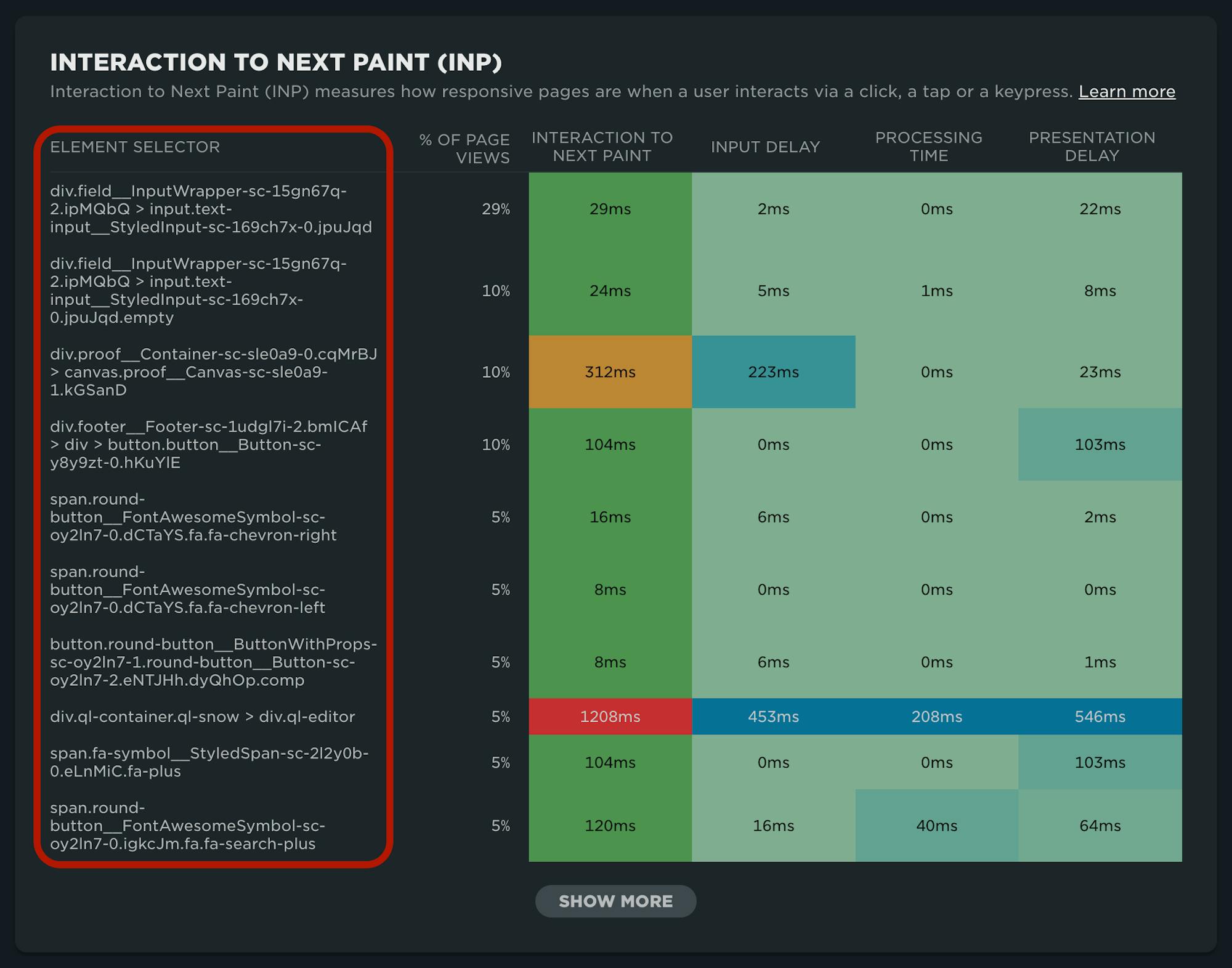 INP heat map highlighting element selector column