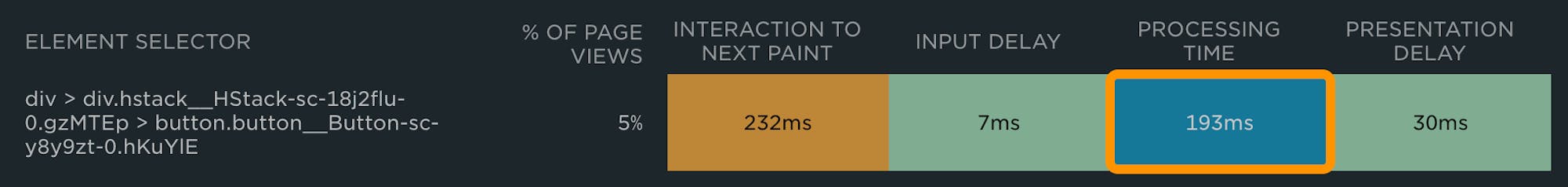 Slow INP with high processing time