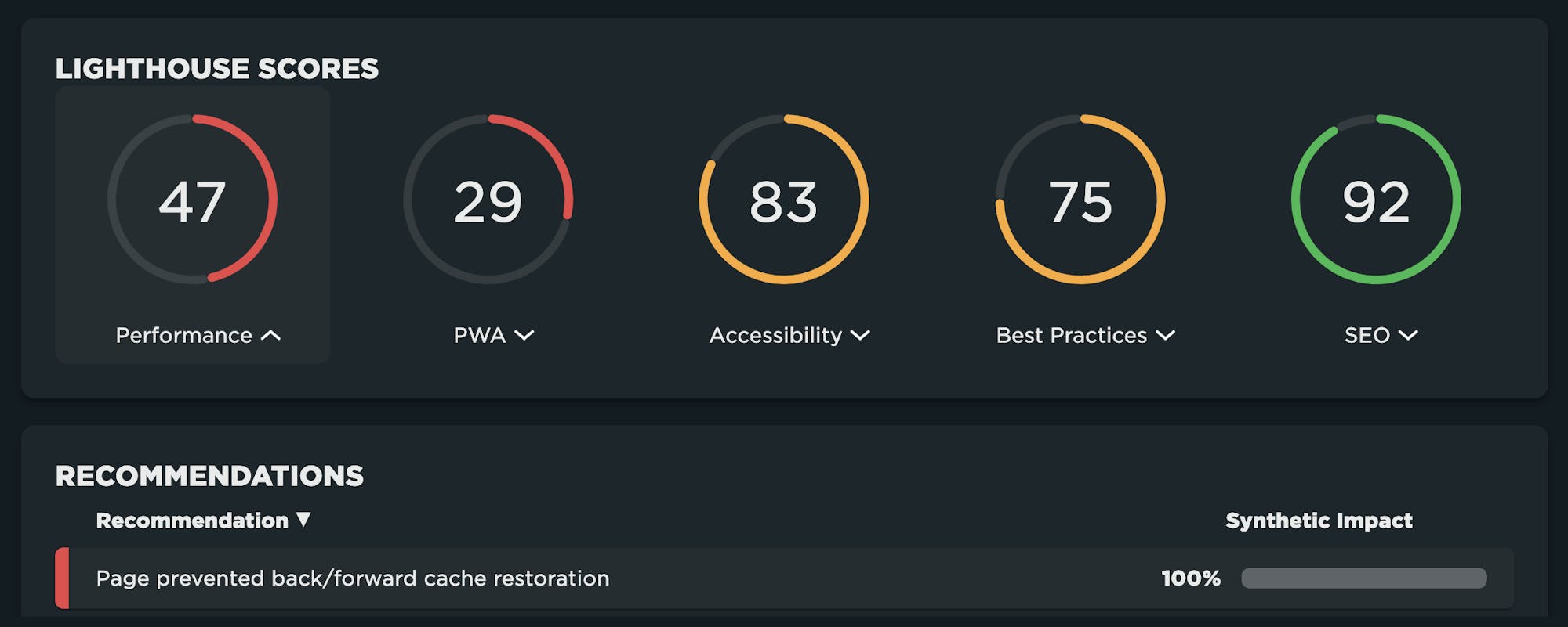 Lighthouse test results showing a failed bfcache restore