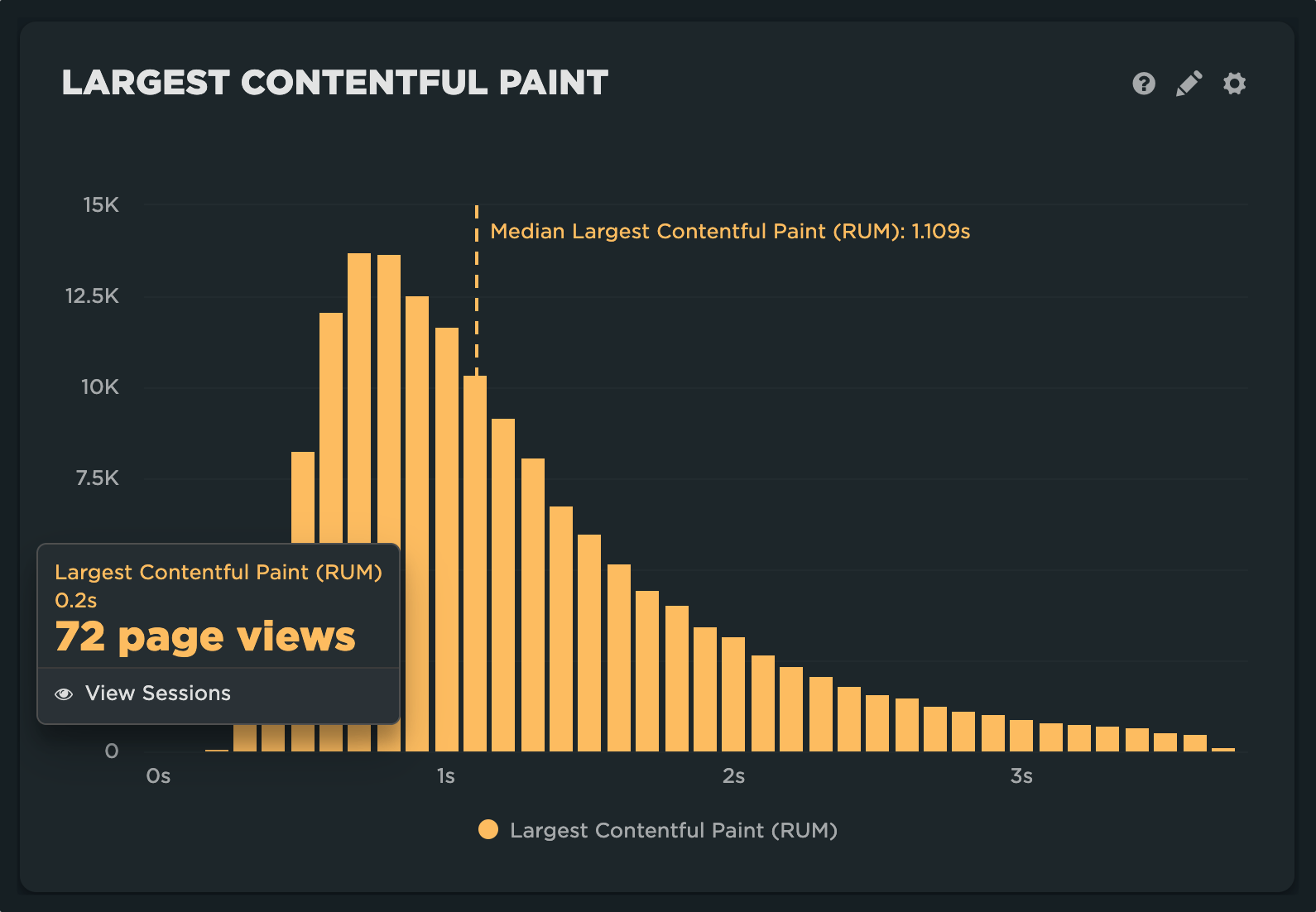 Histogram with a normal distribution