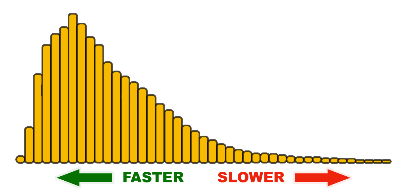 Basic histogram