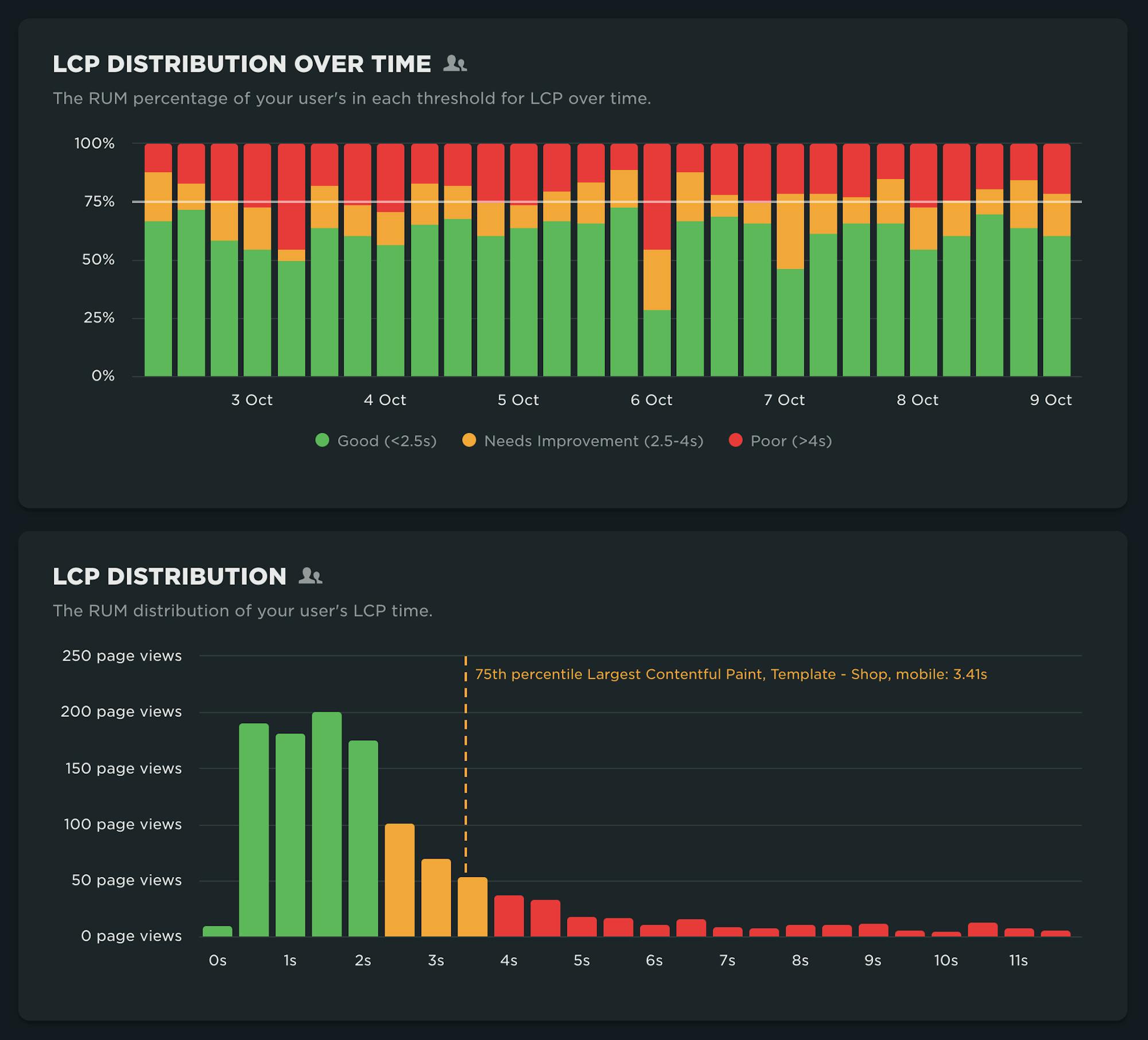 distribution charts showing a time series distribution and histogram