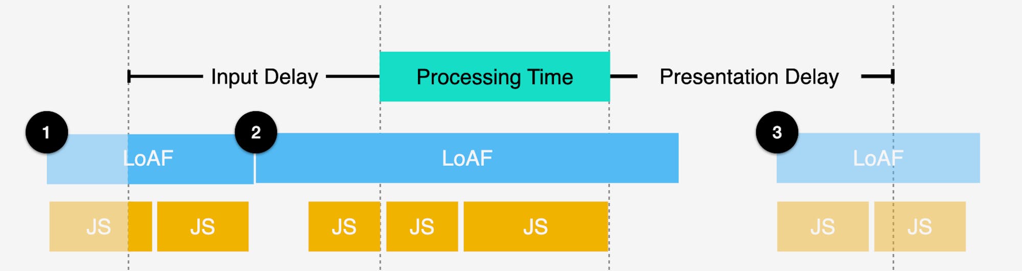 Calculating which scripts can be attributed to INP phases