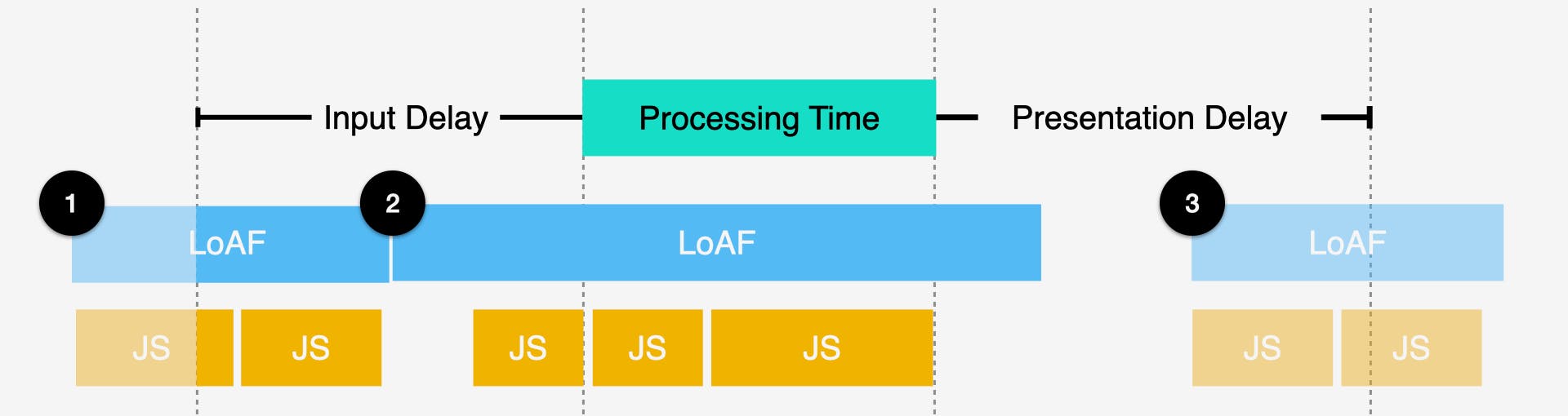 Calculating which scripts can be attributed to INP phases