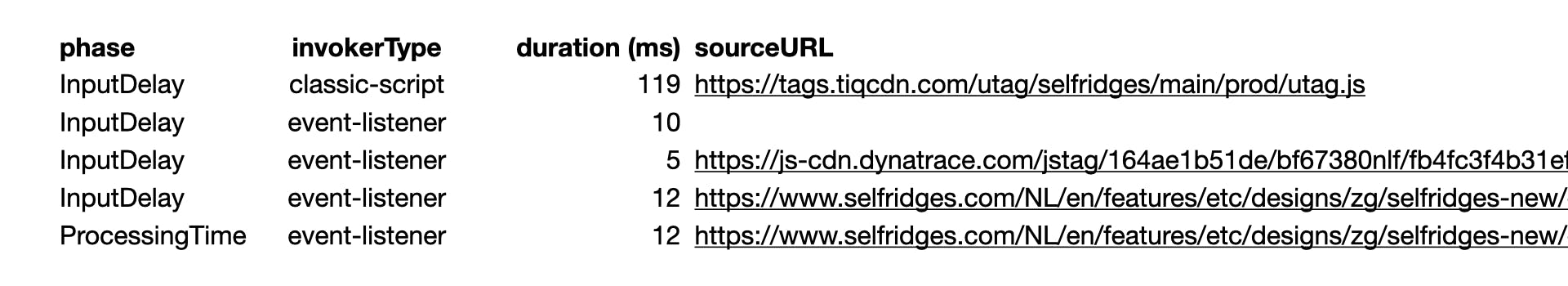 Table of INP Scripts by Phase