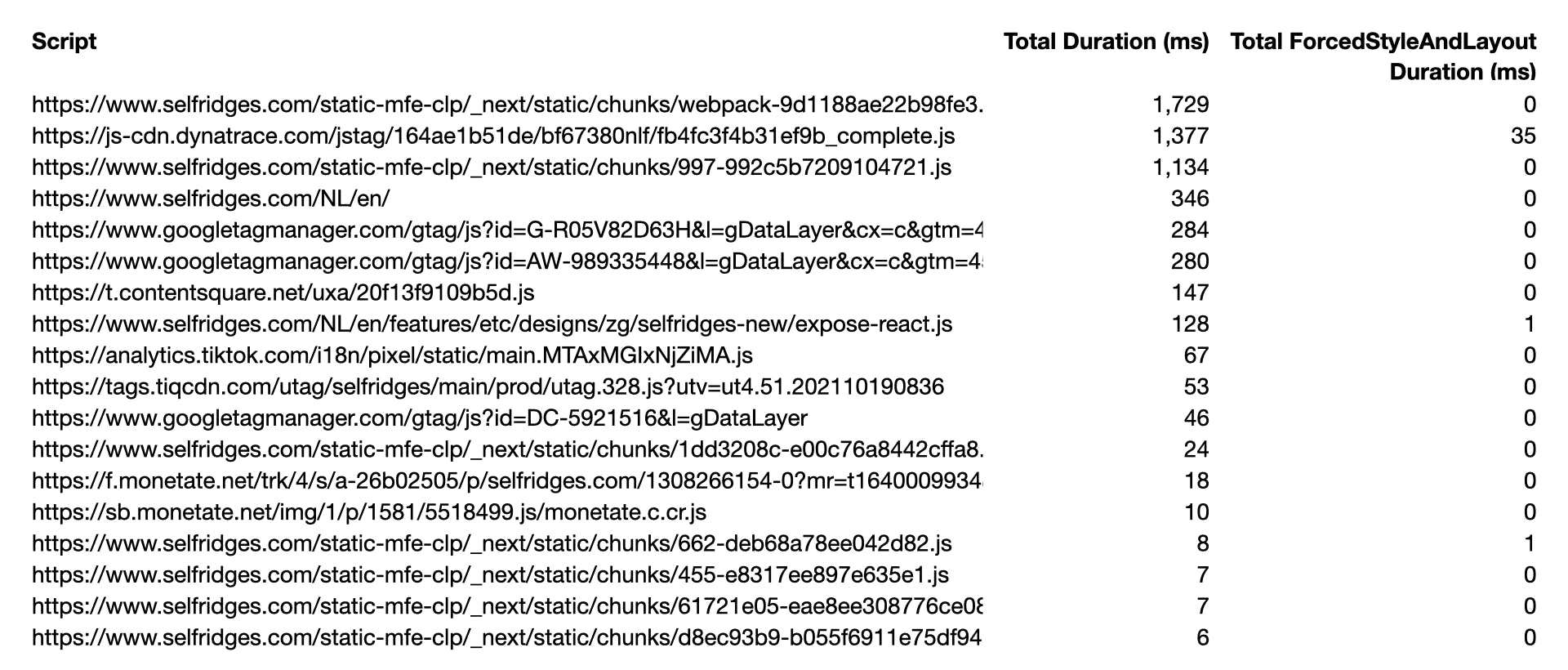 Table summarising script execution on Selfridges