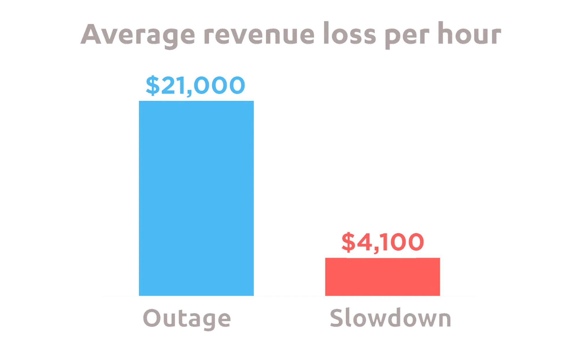1. Minimize Downtime and Revenue Loss