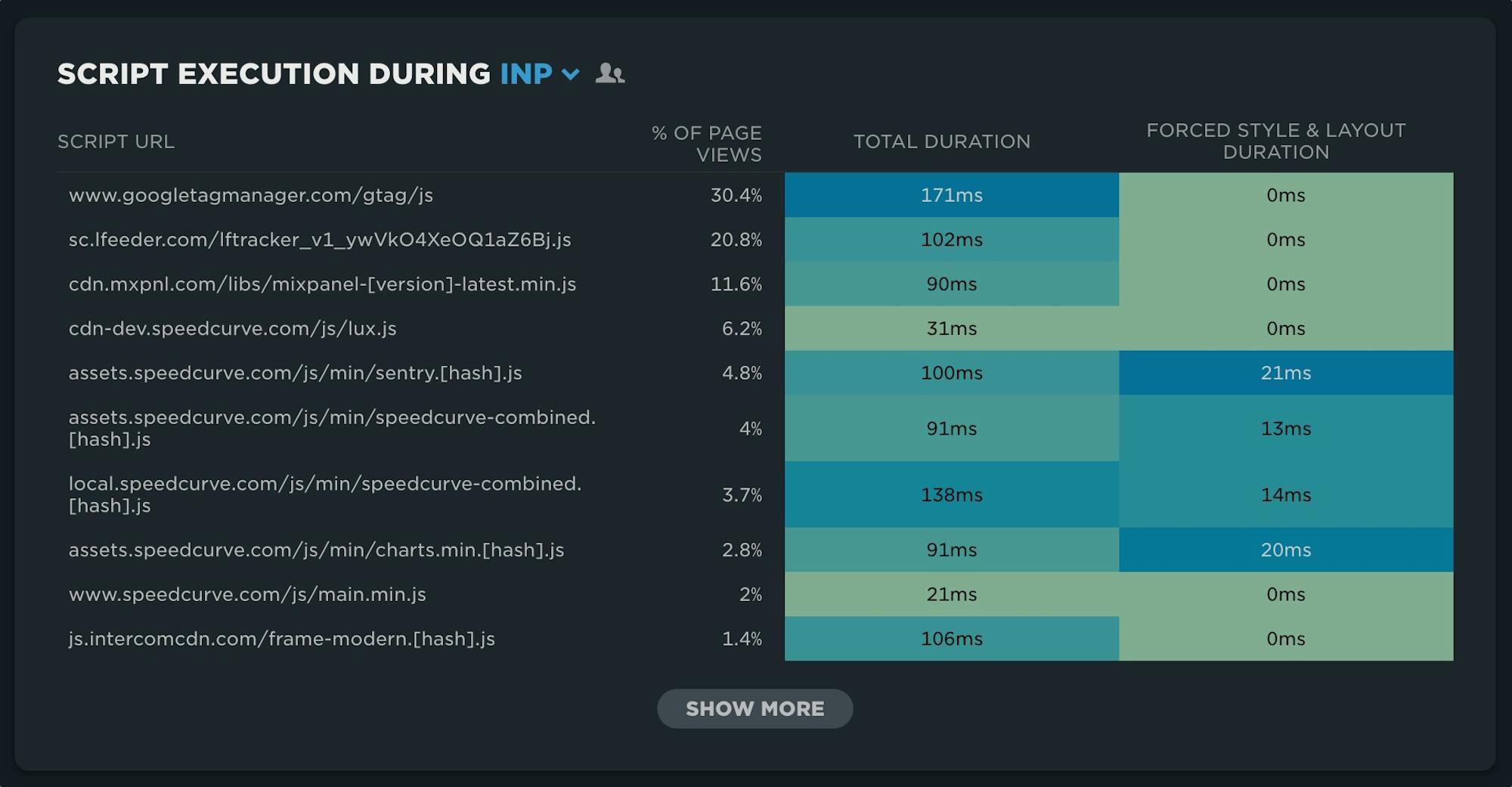 TAble listing scripts attributed to INP
