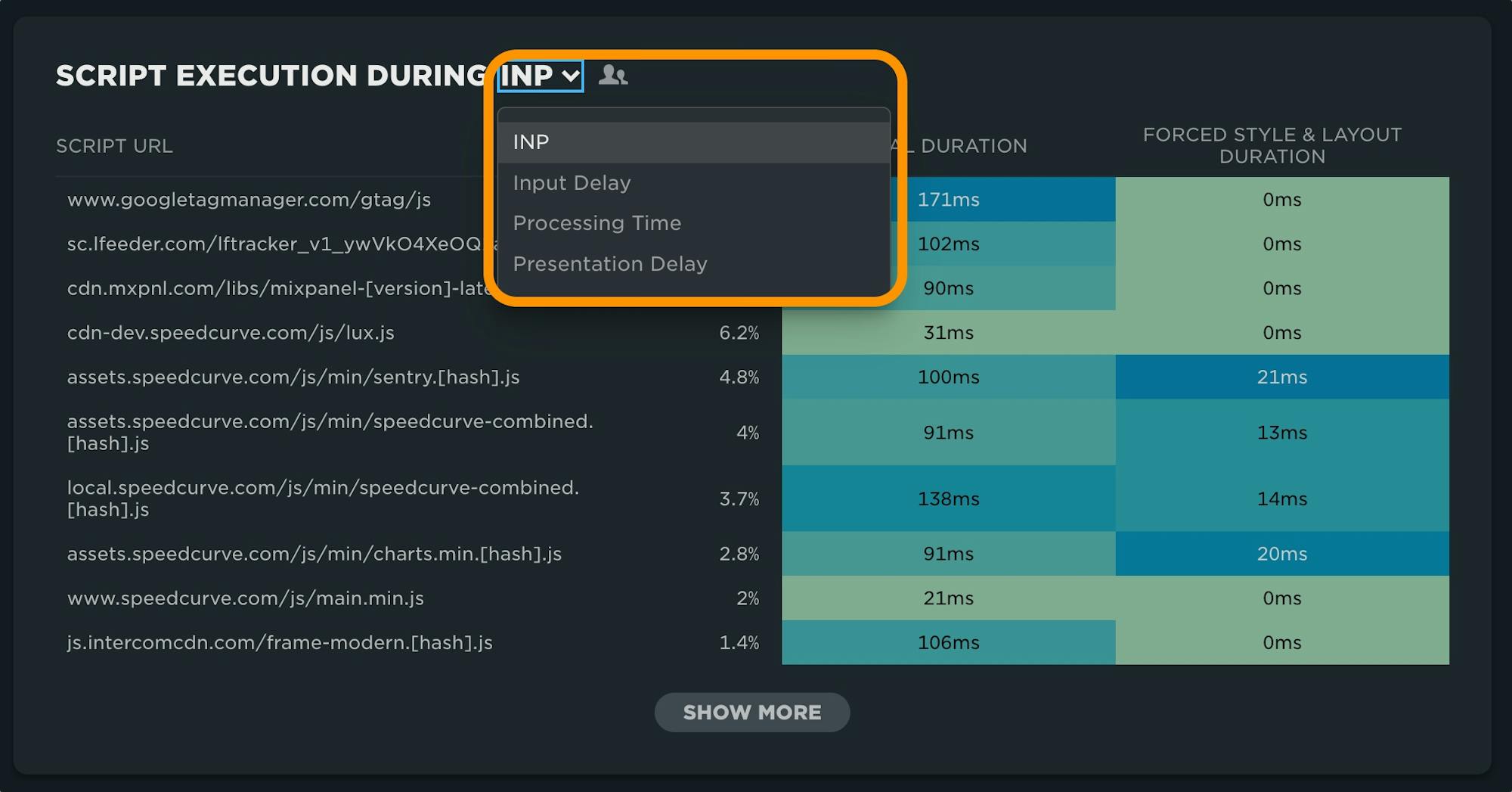 Same table as above with drop down highlighting other options for filtering
