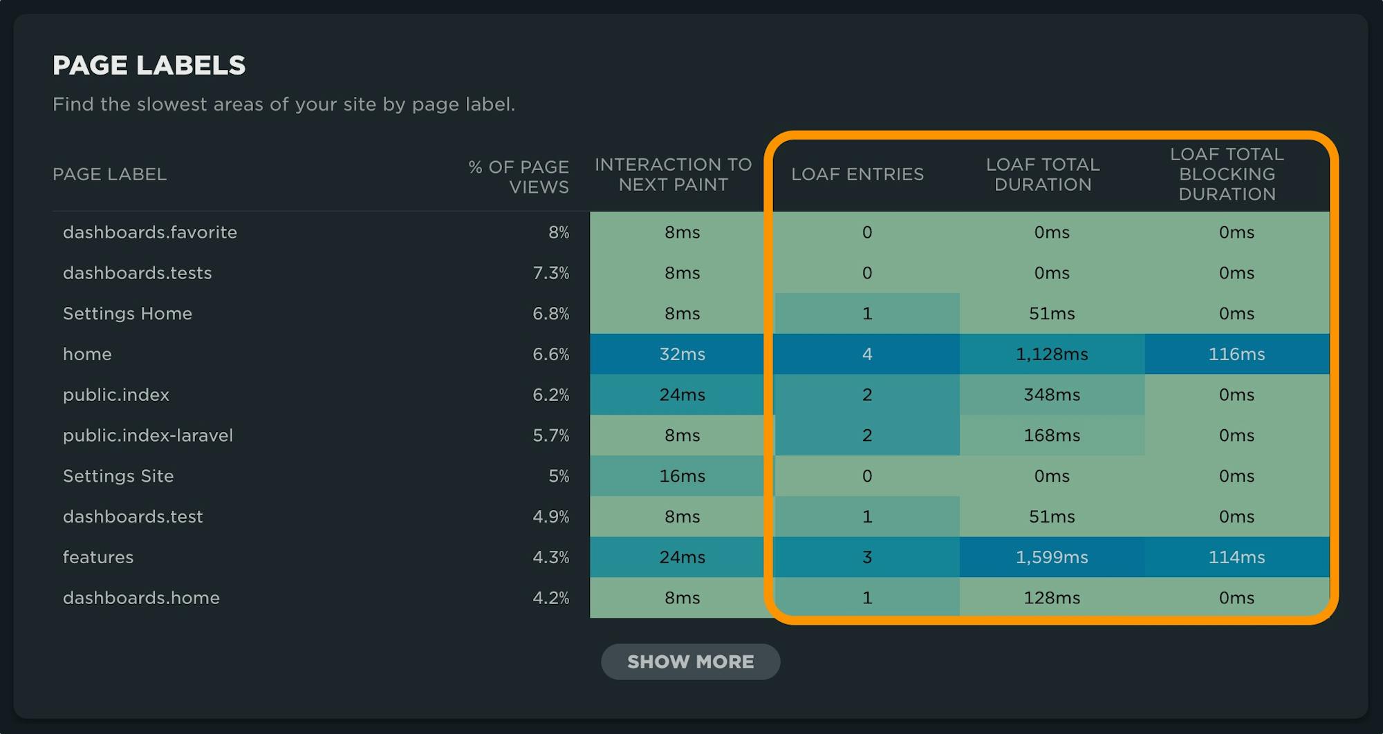 Table showing top scripts contributing to LoaFs