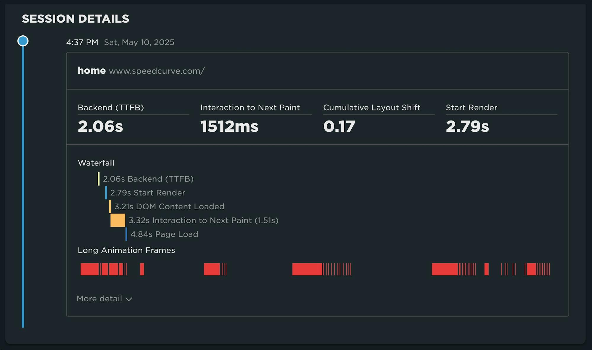 Detailed view examining a session with long LoAF