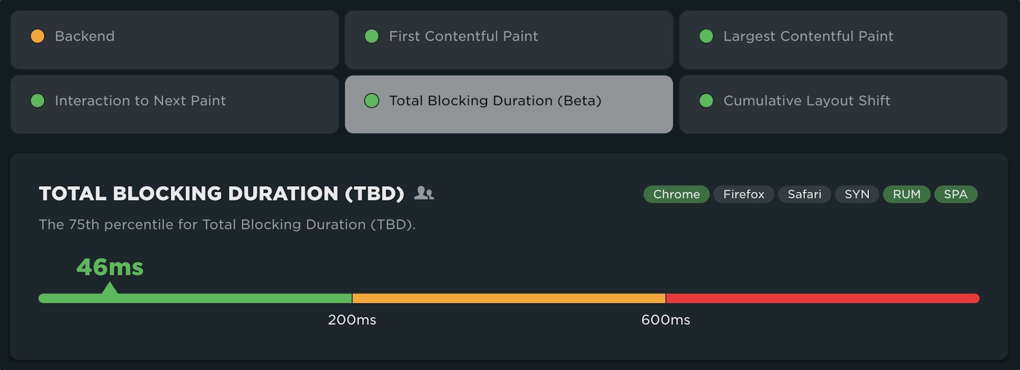 Summary of Web Vitals Metrics