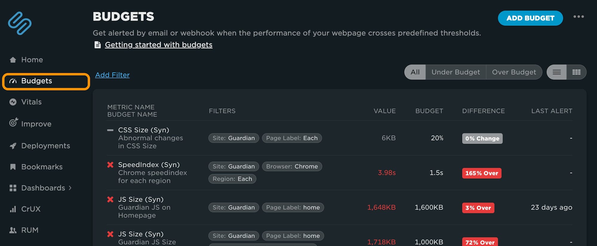 Budgets Section