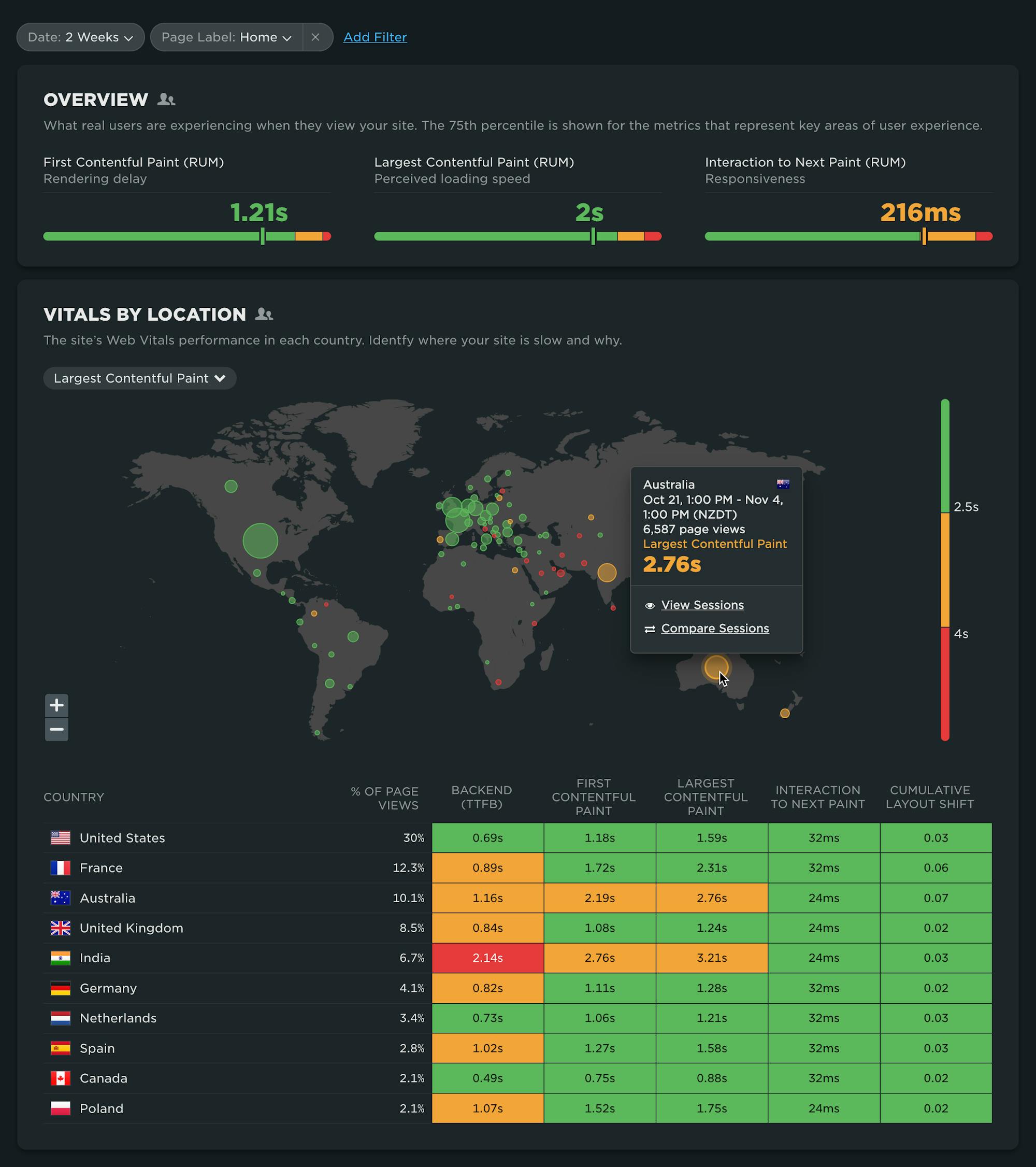 Vitals Dashboard