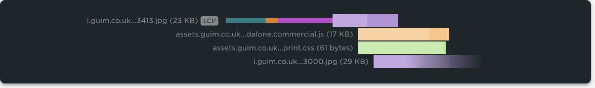 Waterfall connection phases