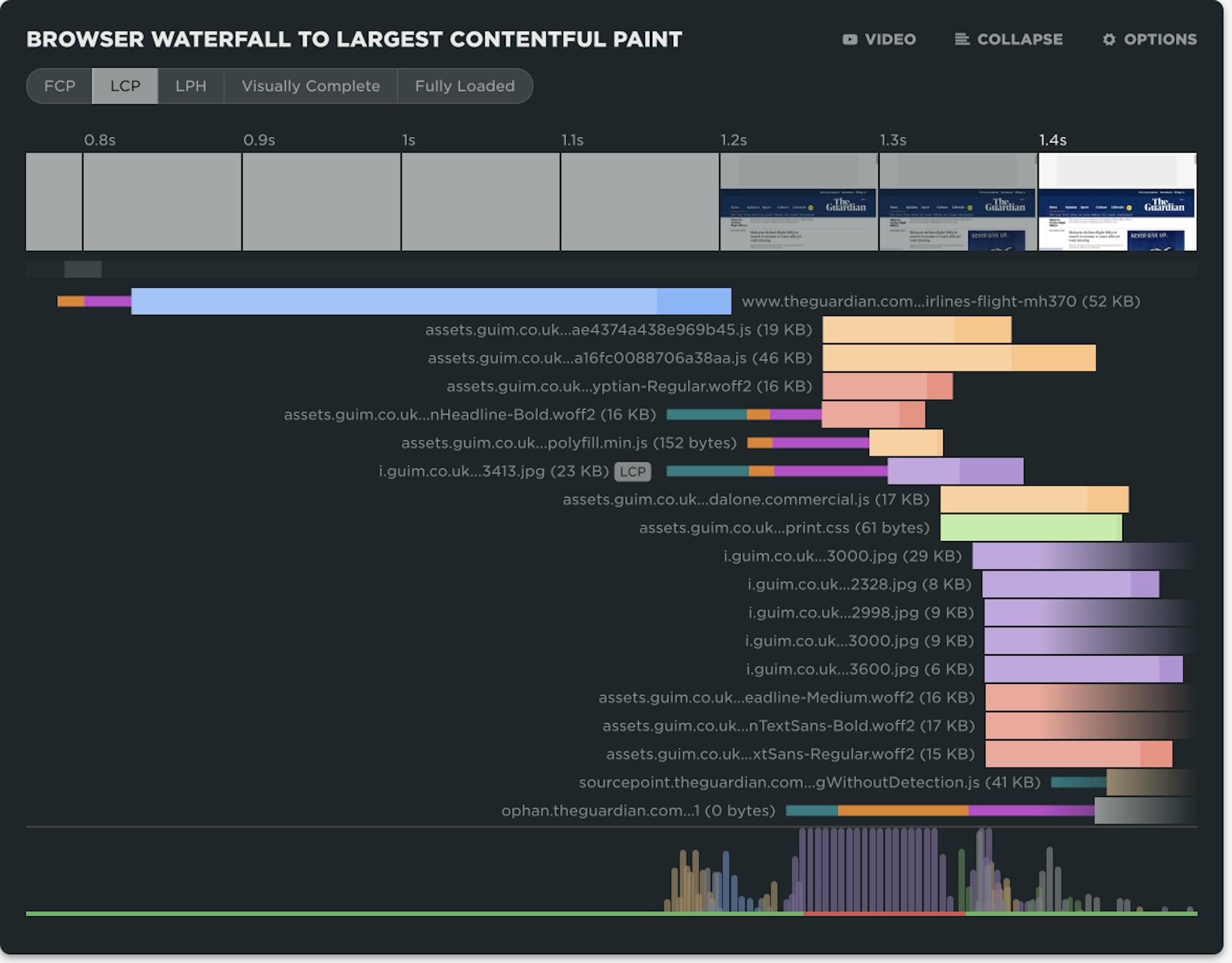 Waterfall Chart