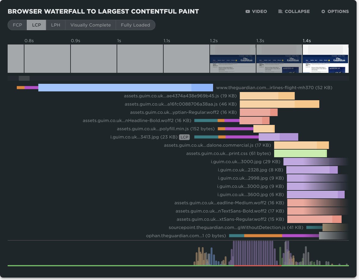Waterfall Chart