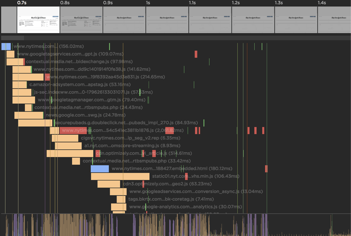 Async waterfall